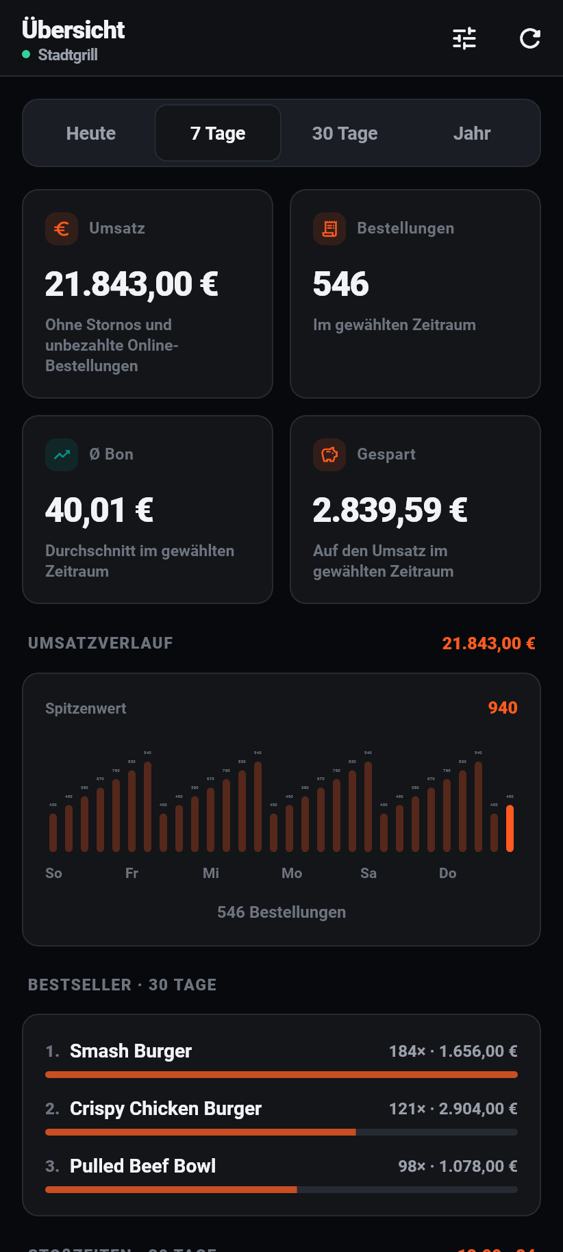Die App für den Betrieb: Übersicht