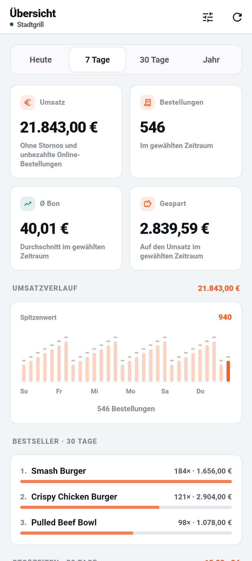 Die App für den Betrieb: Übersicht
