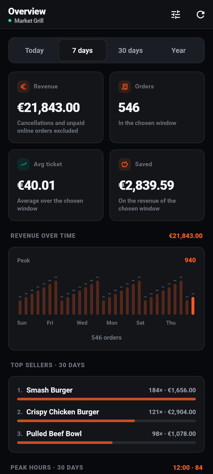 The app for the restaurant: Overview