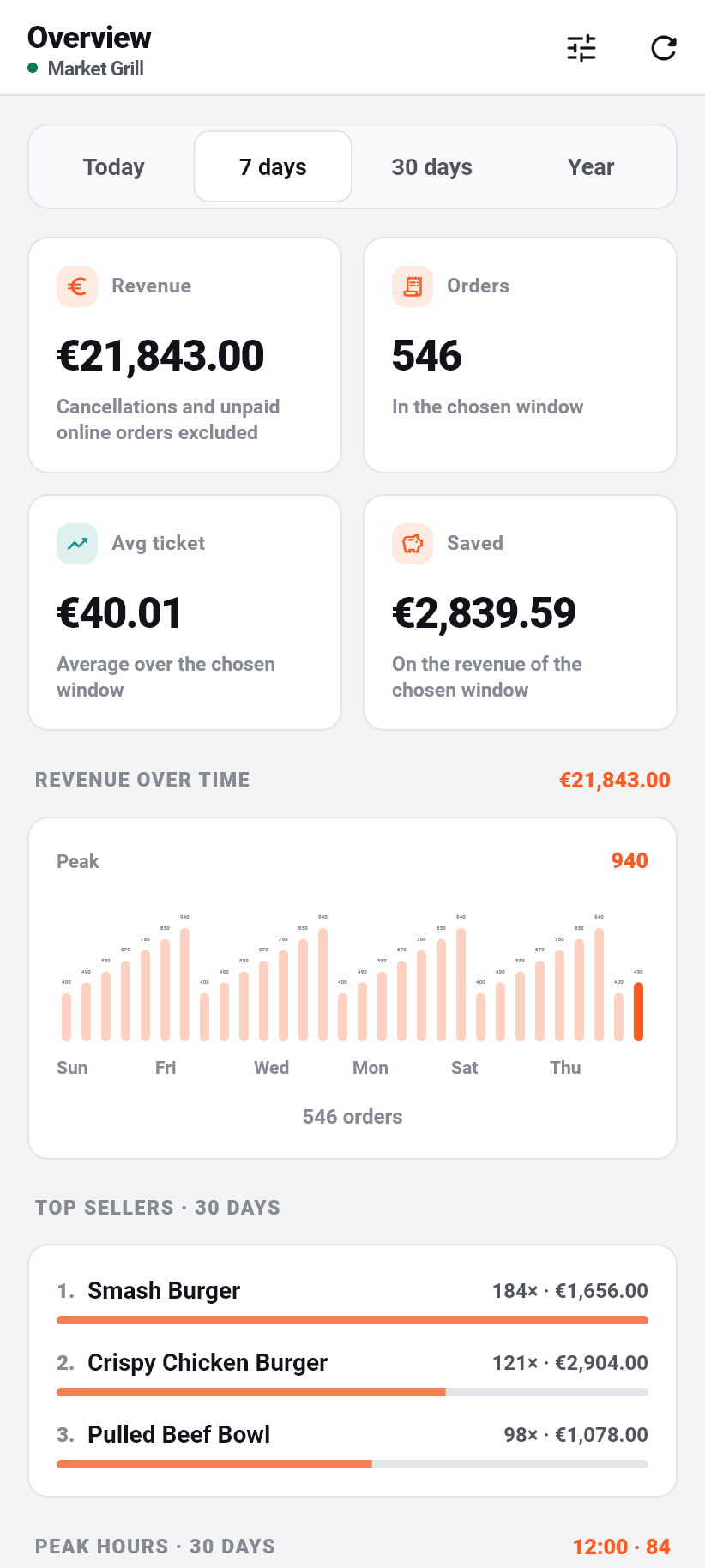 The app for the restaurant: Overview