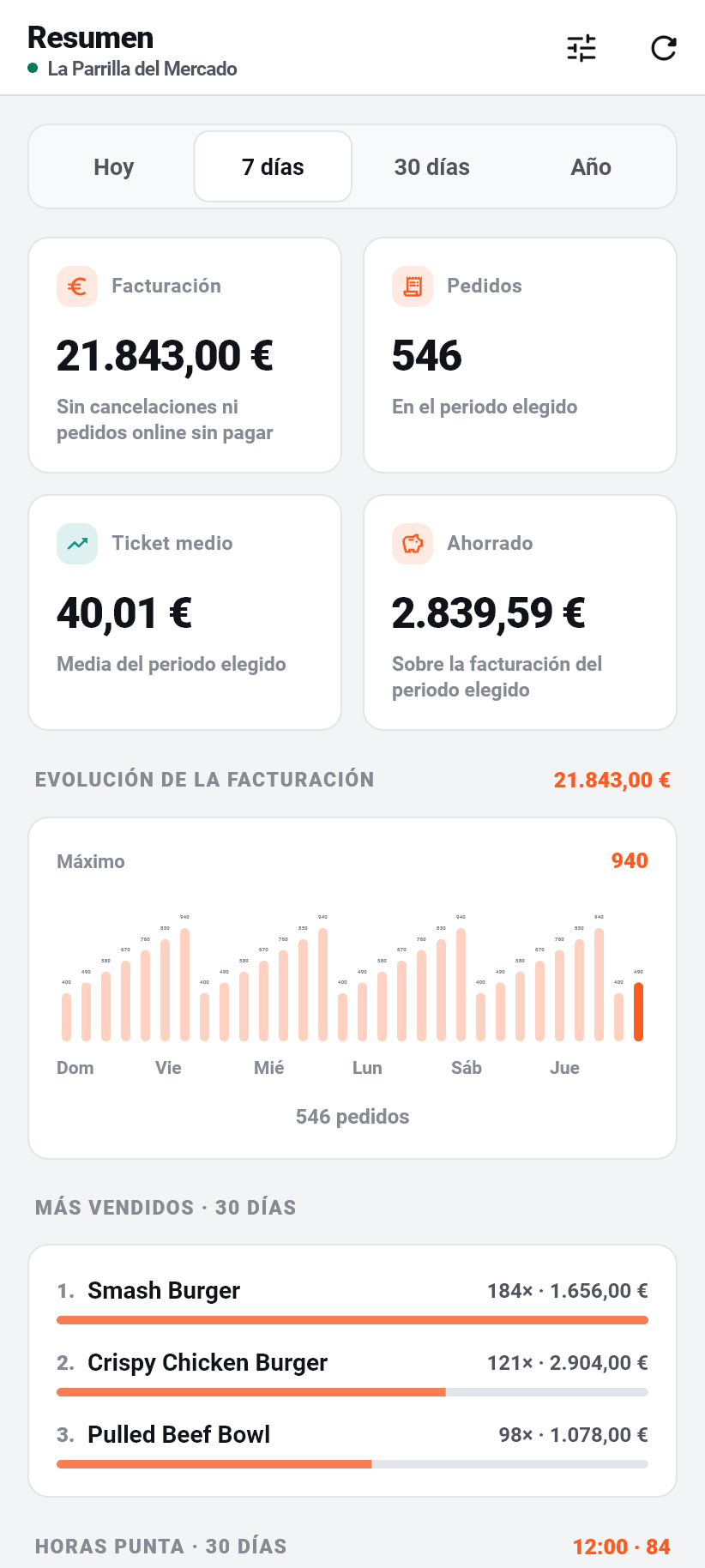 La aplicación para el negocio: Resumen