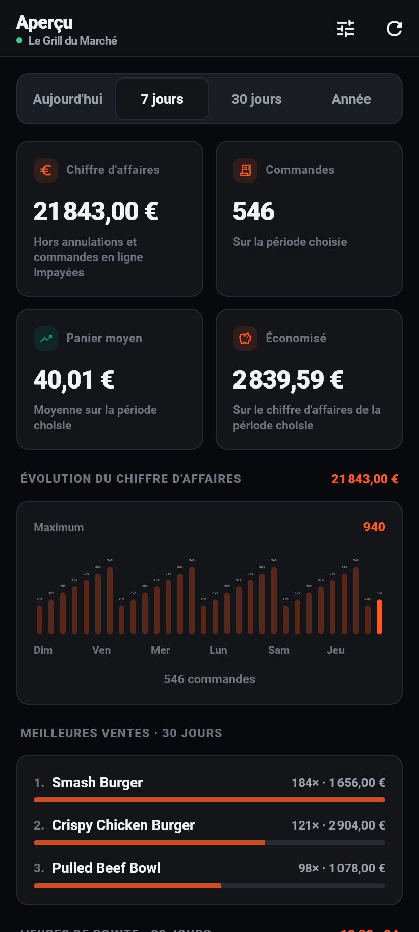 L'application pour l'établissement: Aperçu