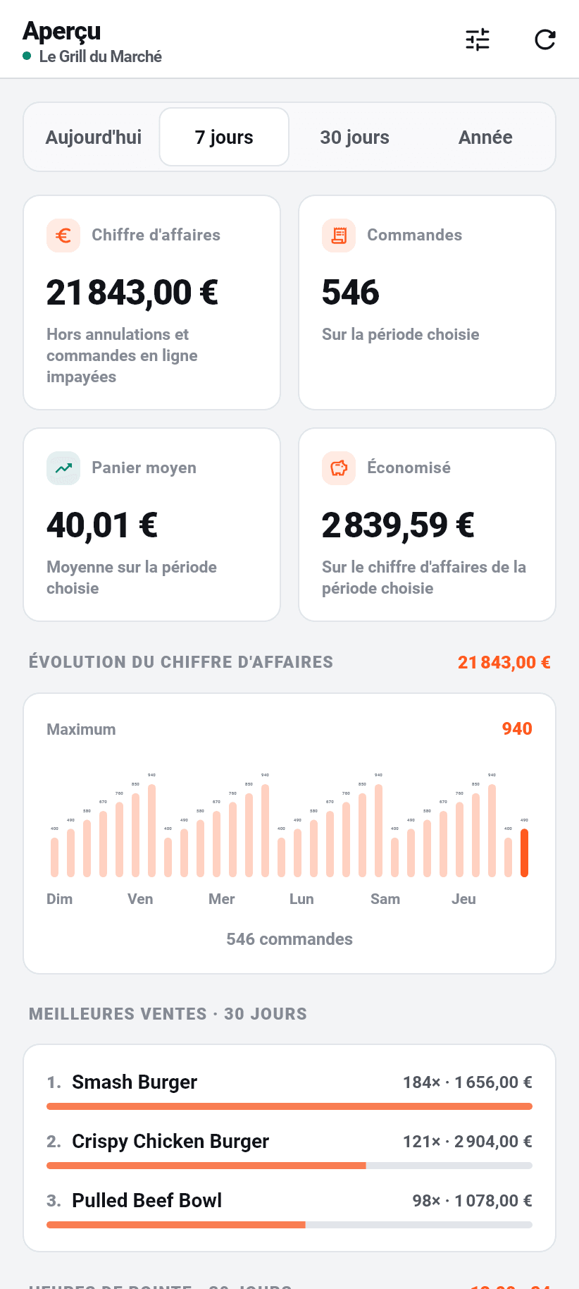 L'application pour l'établissement: Aperçu