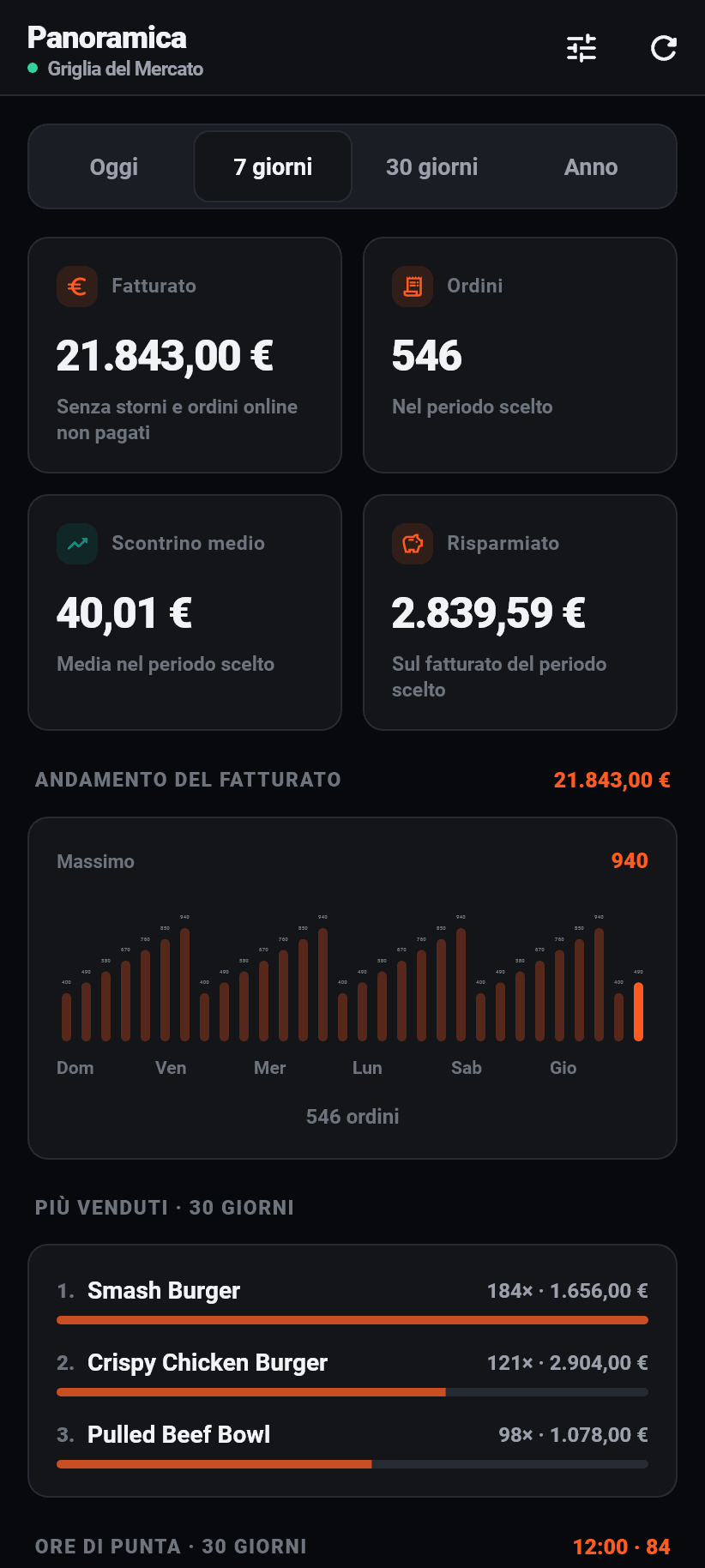 L'applicazione per il locale: Panoramica
