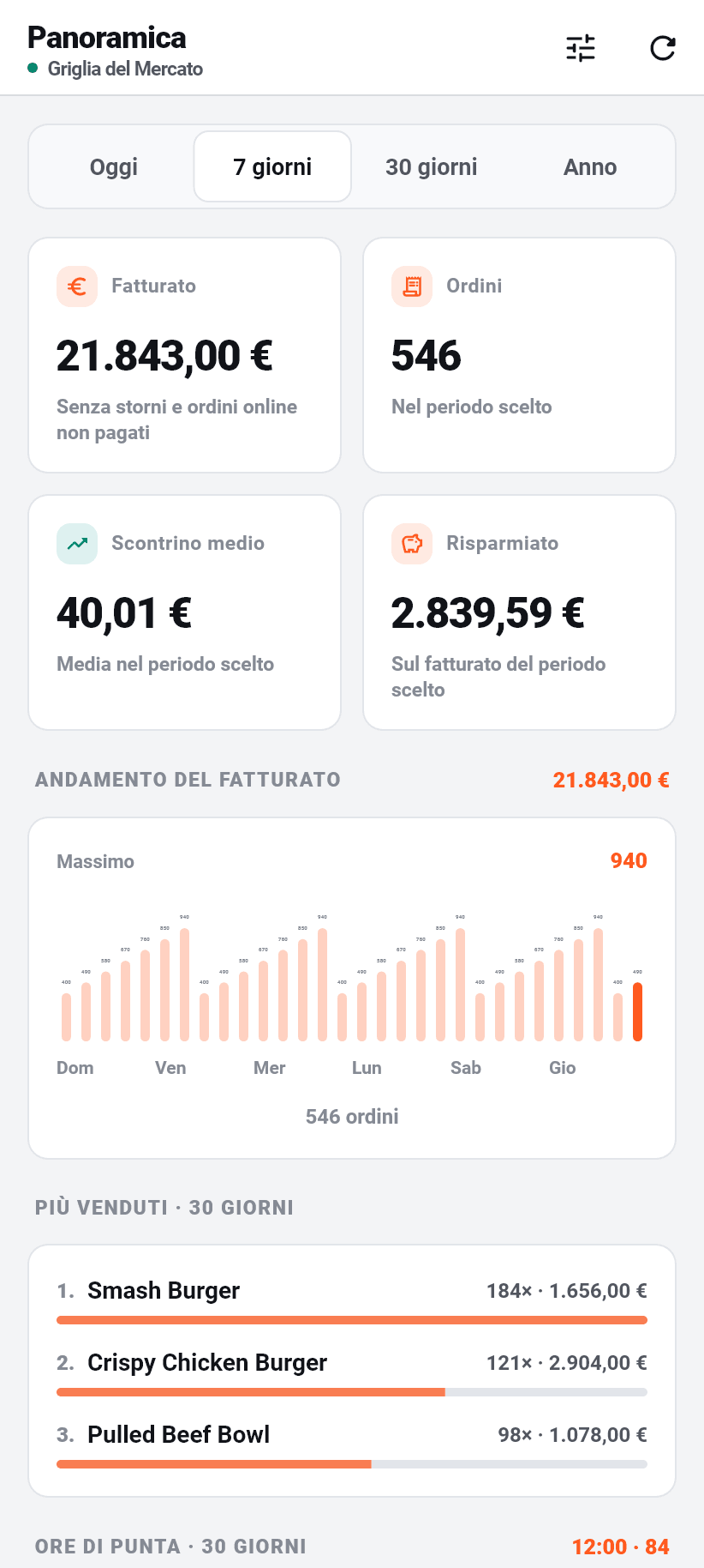 L'applicazione per il locale: Panoramica
